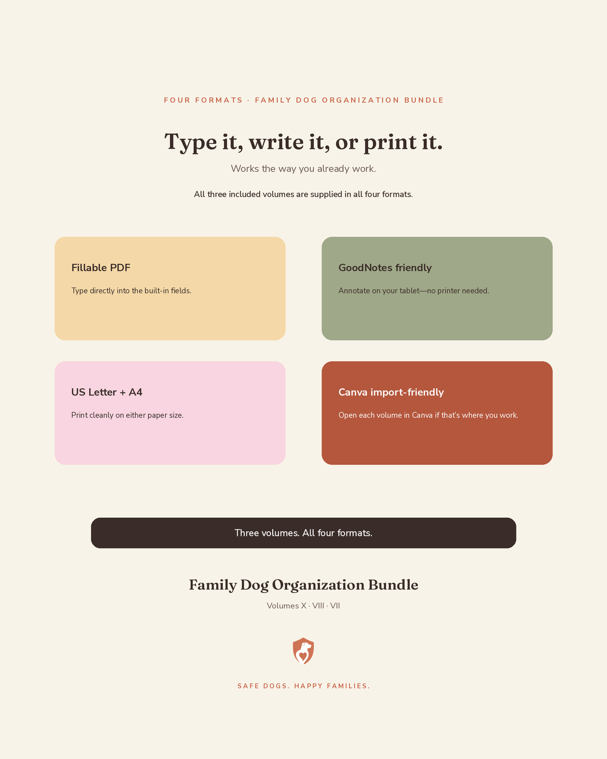 Family Dog Organization Bundle delivery formats — print-ready PDF, fillable PDF, GoodNotes and tablet versions