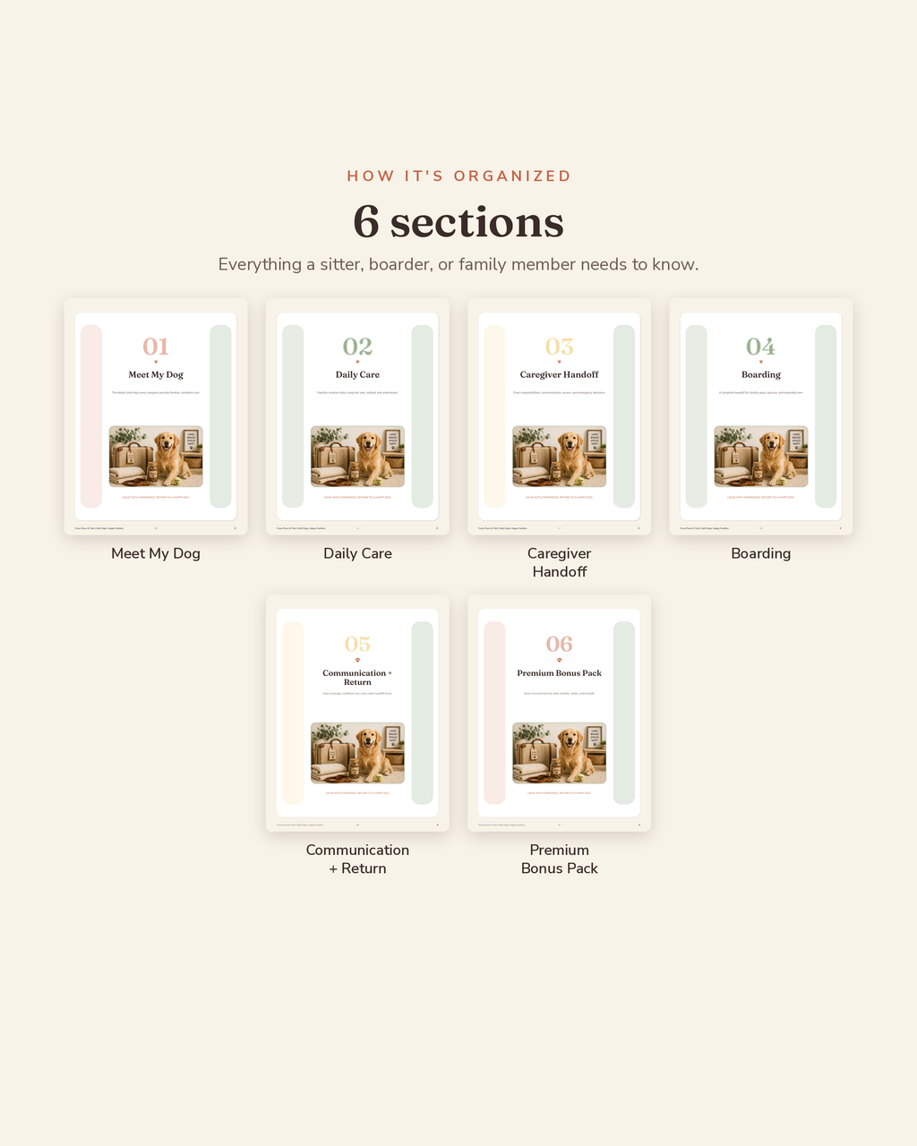 Pet Sitter & Boarding Binder section overview — the 6 organized sections of this printable pet sitter binder