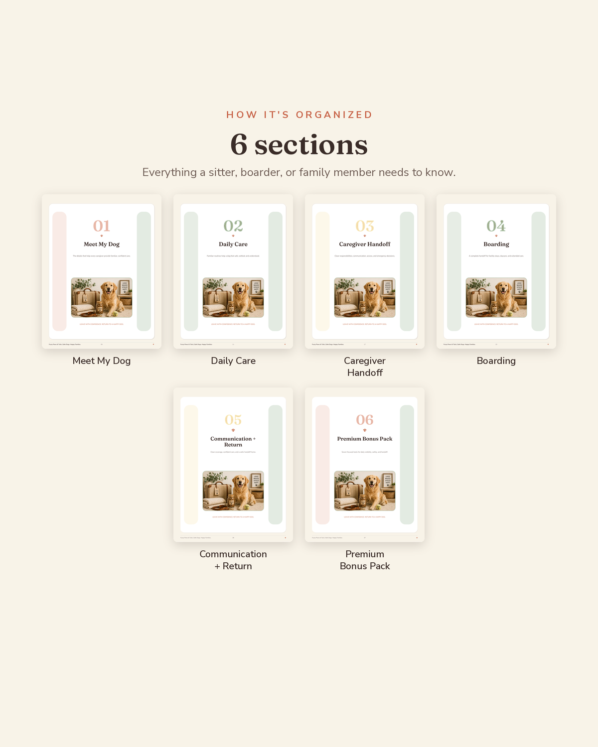 Pet Sitter & Boarding Binder section overview — the 6 organized sections of this printable pet sitter binder