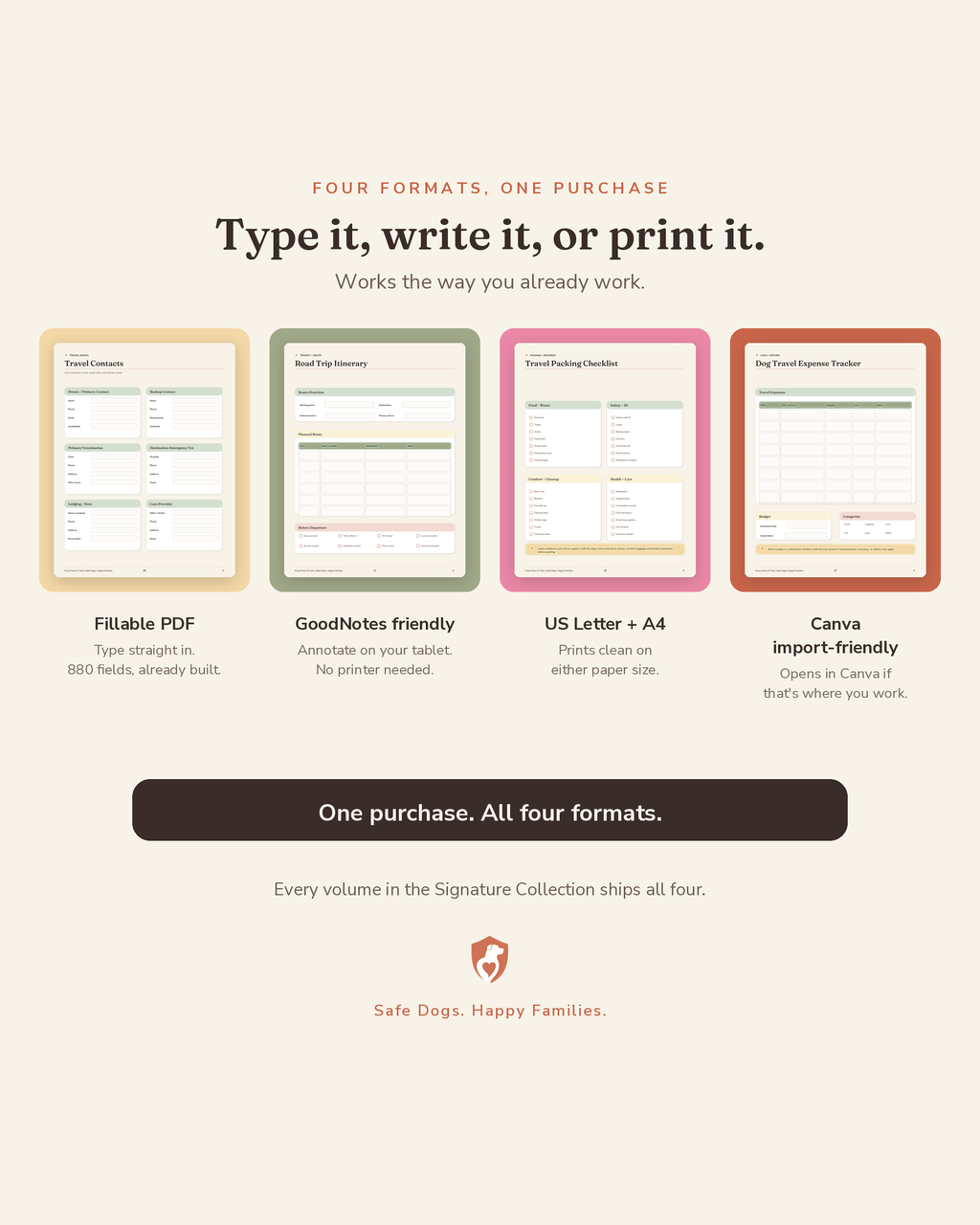 Dog Travel Planner delivery formats — print-ready PDF, fillable PDF, GoodNotes and tablet versions