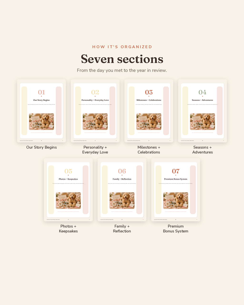 Happy Dog Memory Book section overview — the 7 organized sections of this printable dog memory book
