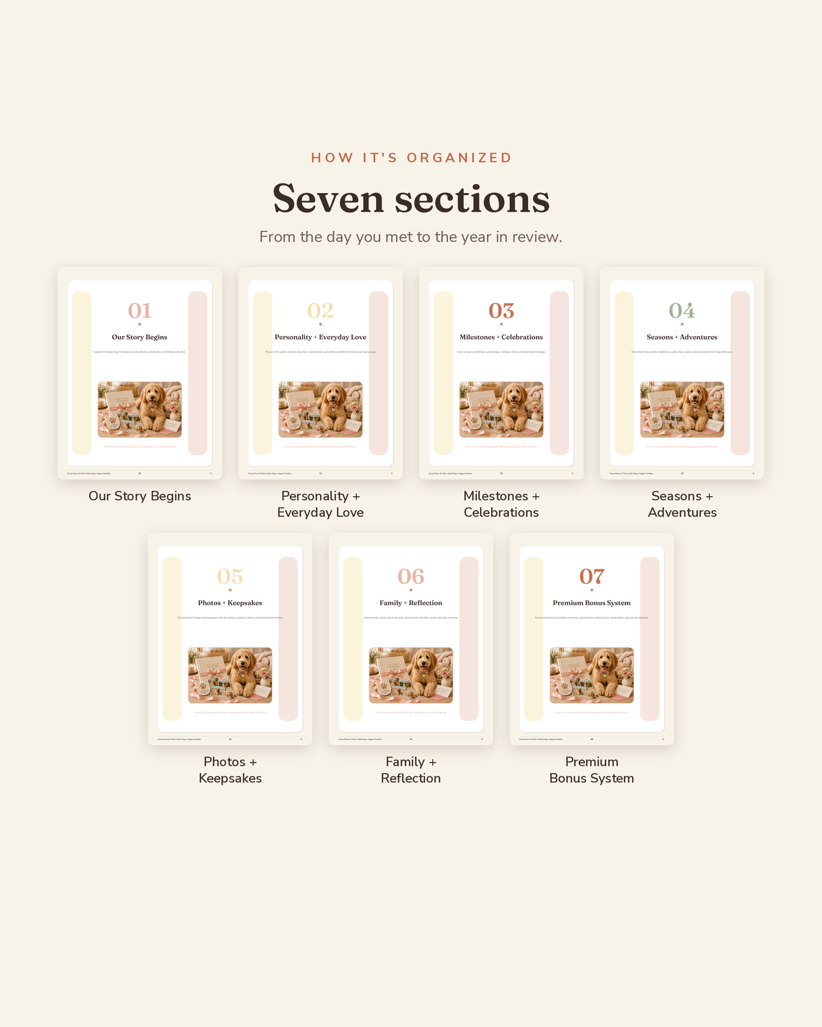 Happy Dog Memory Book section overview — the 7 organized sections of this printable dog memory book