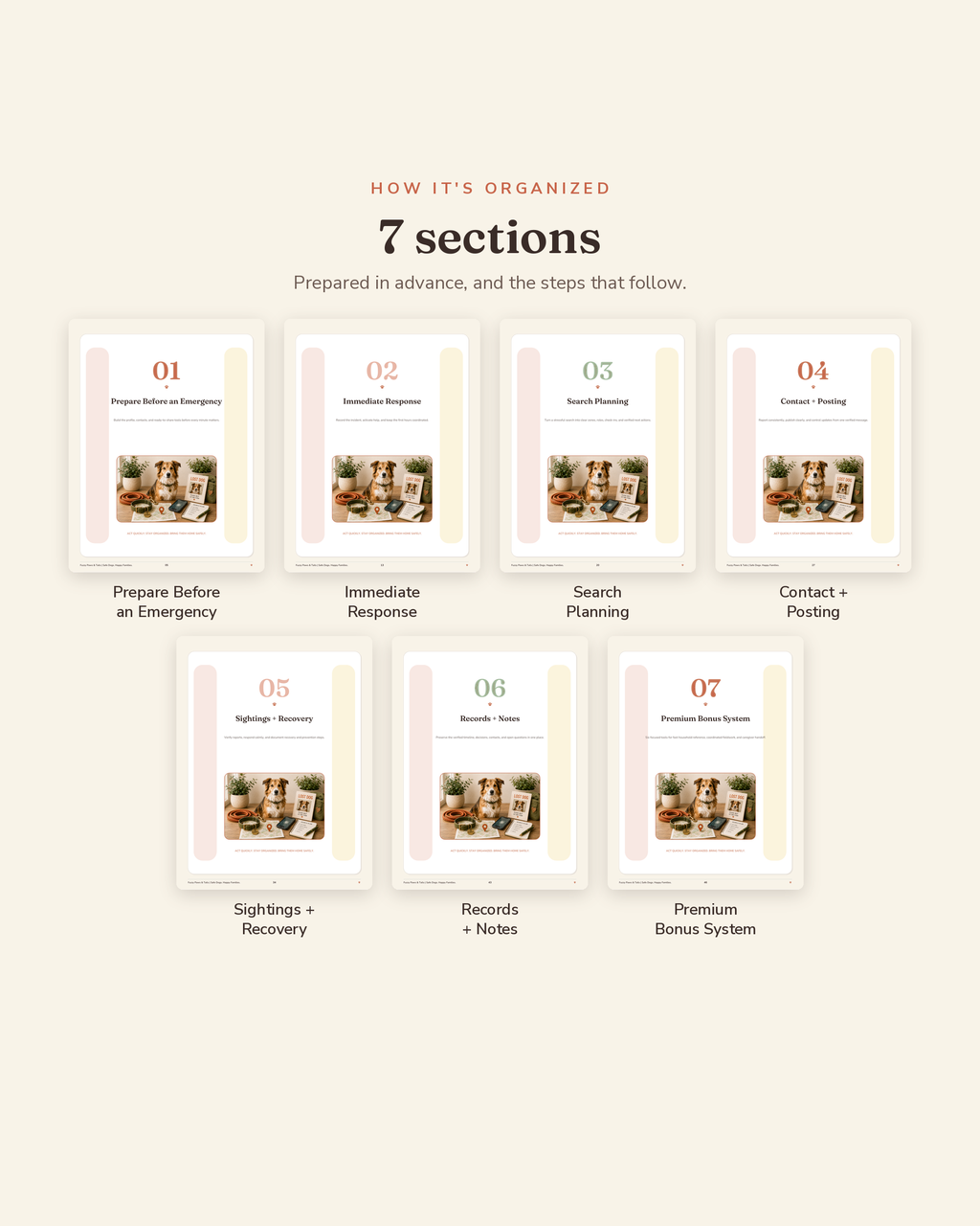 Lost Dog Action Plan Kit section overview — the 7 organized sections of this printable lost dog binder