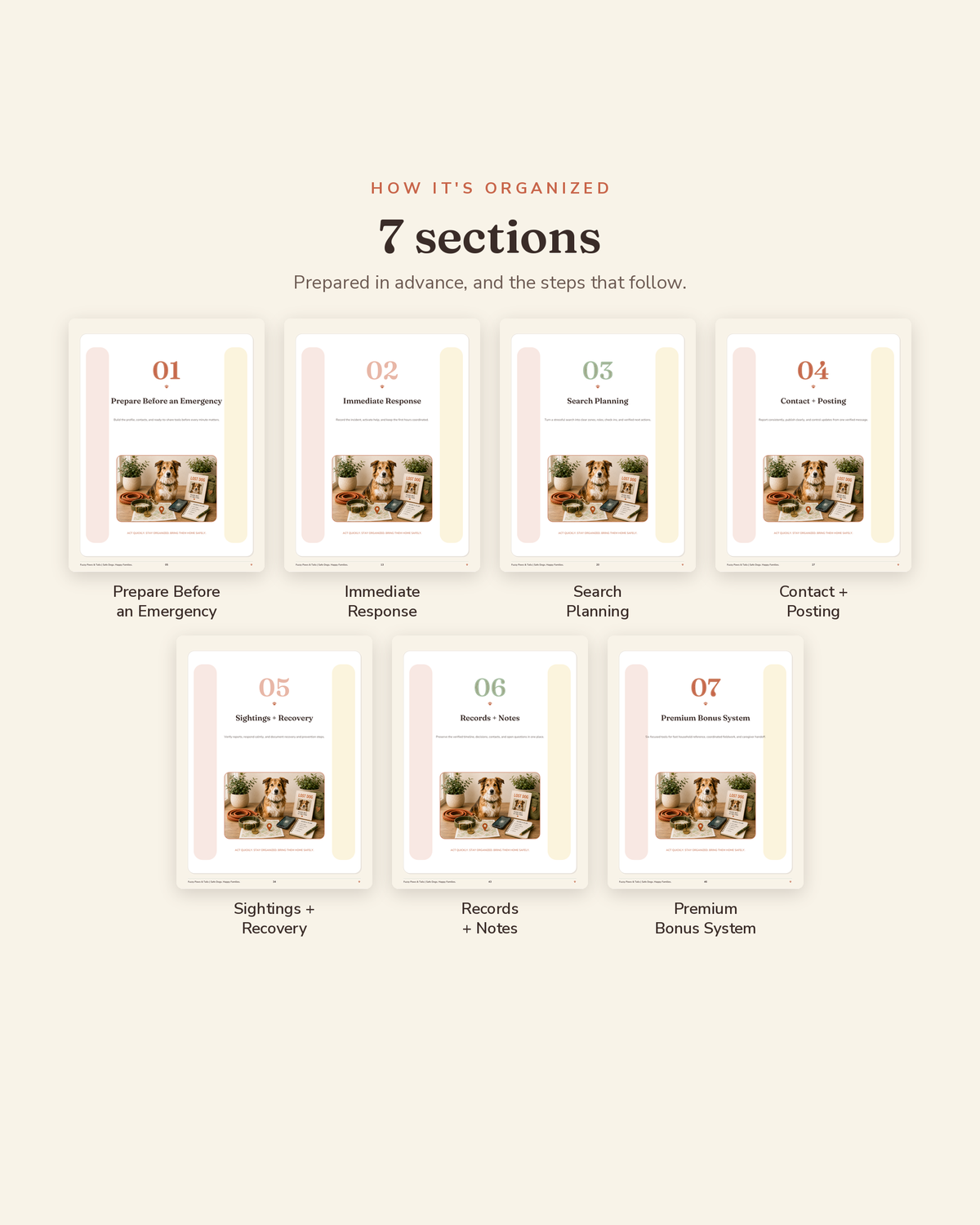 Lost Dog Action Plan Kit section overview — the 7 organized sections of this printable lost dog binder