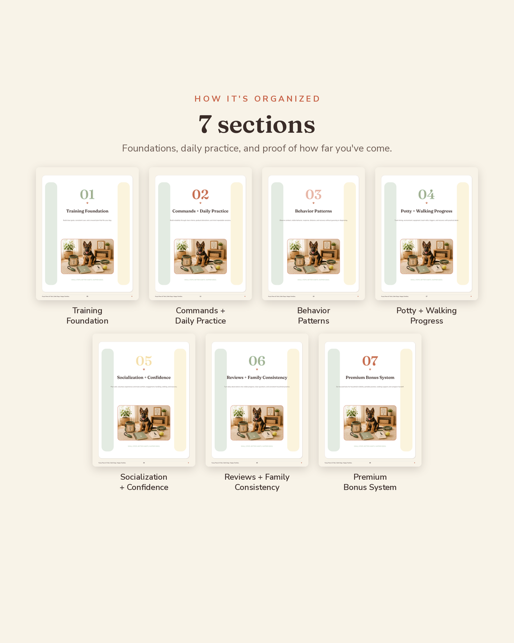 Dog Training & Behavior Tracker section overview — the 7 organized sections of this printable dog training tracker