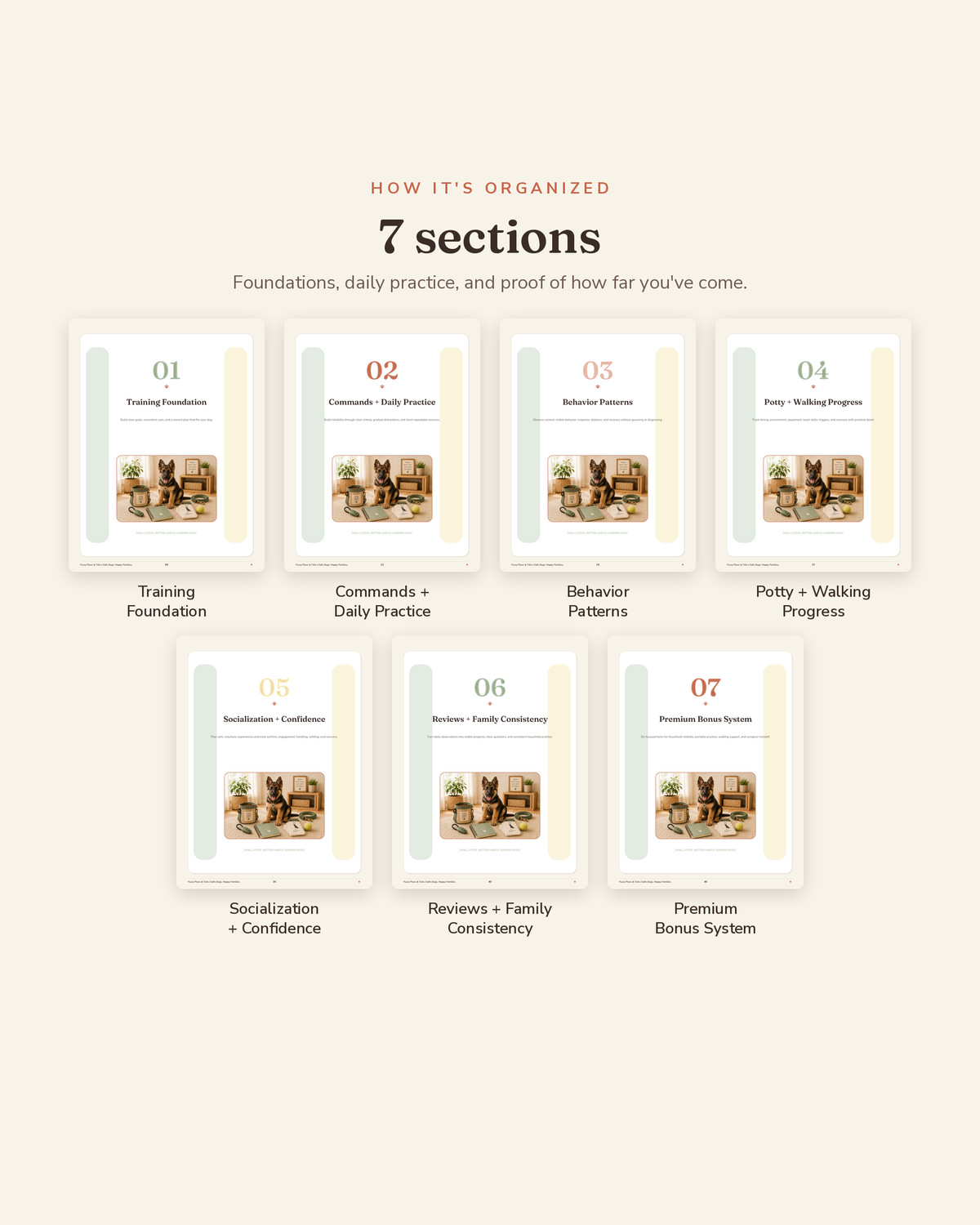 Dog Training & Behavior Tracker section overview — the 7 organized sections of this printable dog training tracker