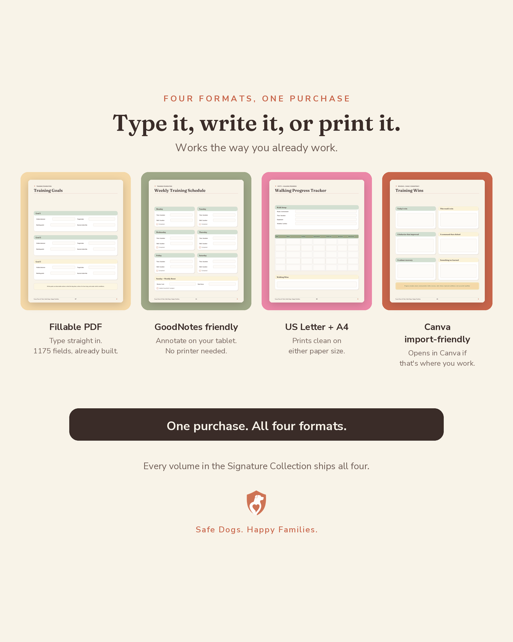 Dog Training & Behavior Tracker delivery formats — print-ready PDF, fillable PDF, GoodNotes and tablet versions
