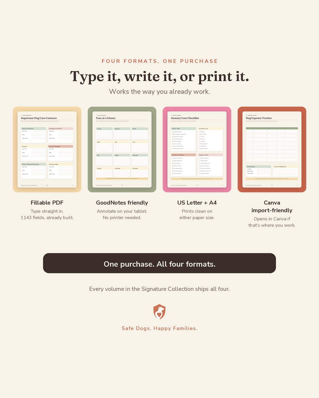 Annual Dog Planner delivery formats — print-ready PDF, fillable PDF, GoodNotes and tablet versions