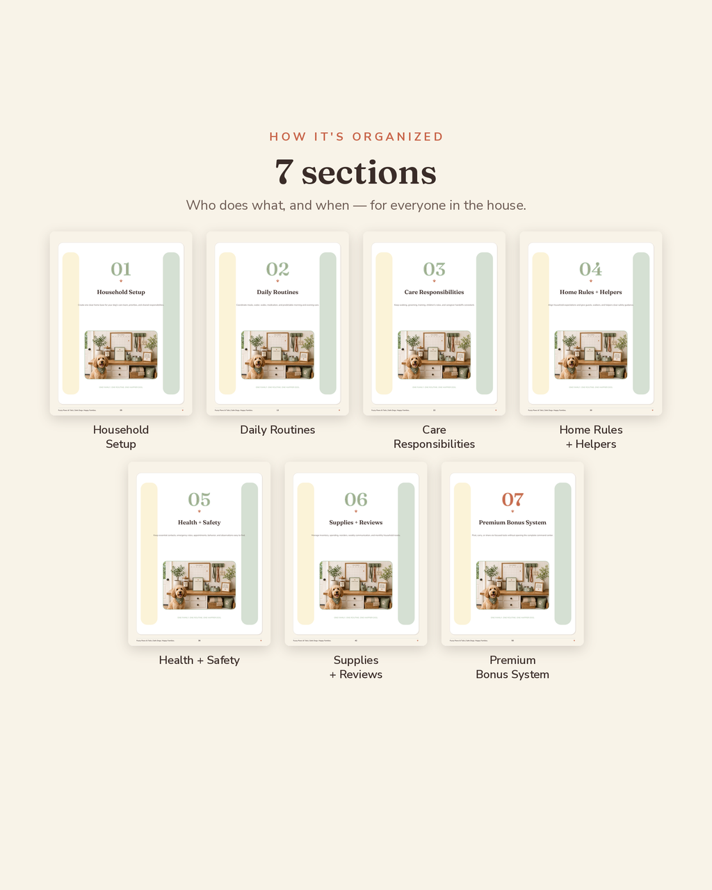 Family Dog Command Center section overview — the 7 organized sections of this printable family dog organizer