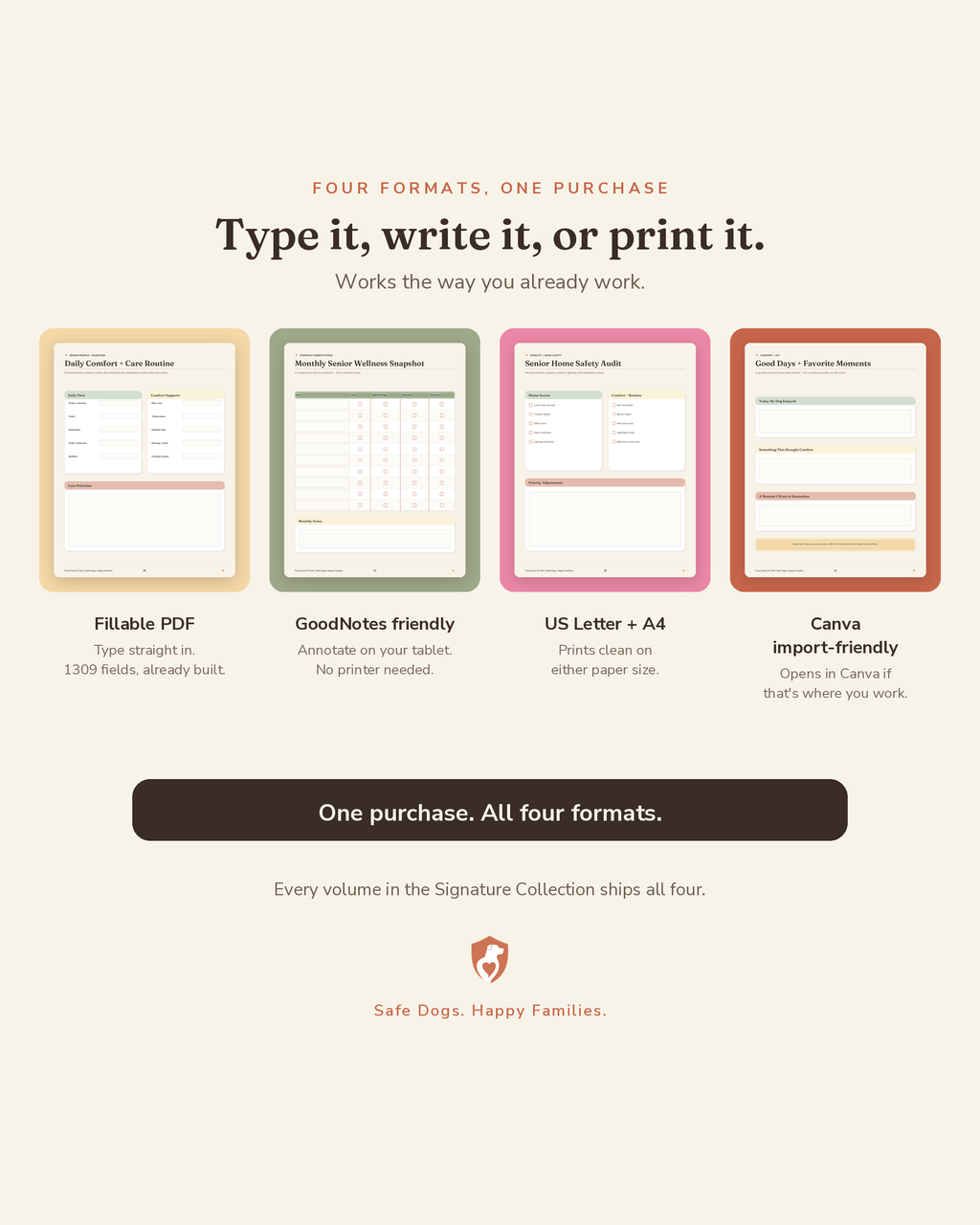 Senior Dog Care & Comfort Binder delivery formats — print-ready PDF, fillable PDF, GoodNotes and tablet versions